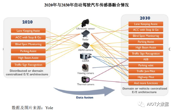 图像传感器