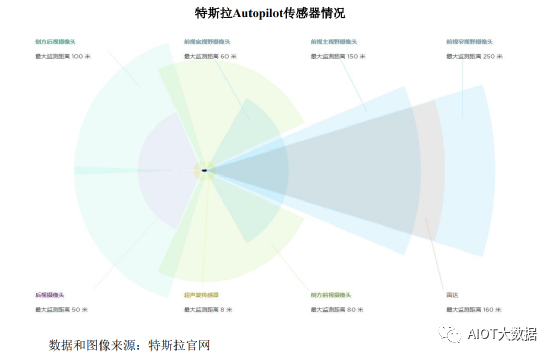 图像传感器