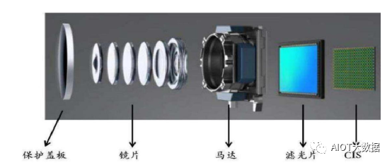 图像传感器