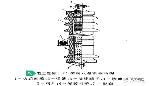 避雷器构造图片