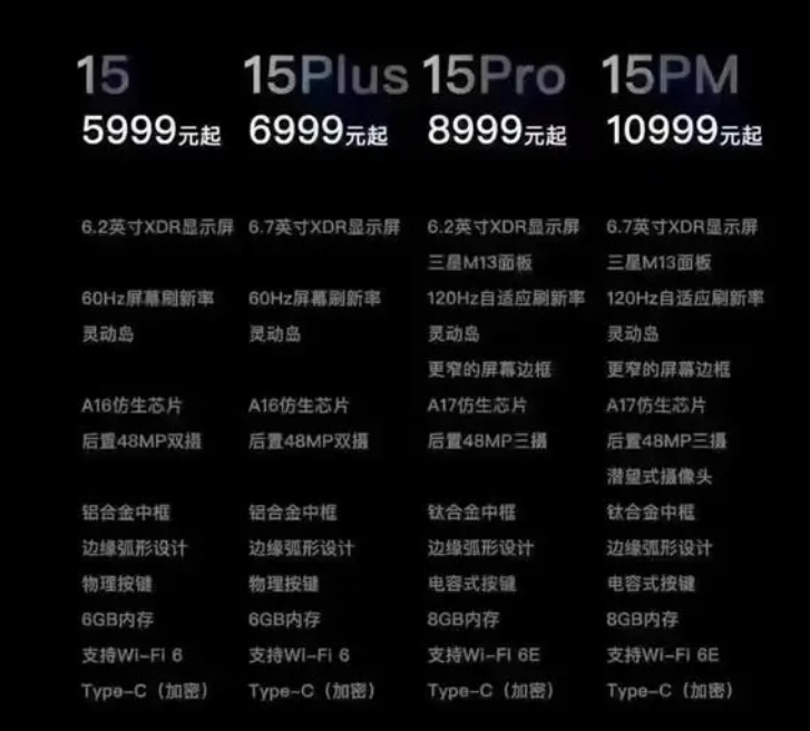iPhone15最新消息：取消静音拨片和<b class='flag-5'>刘海</b>屏
