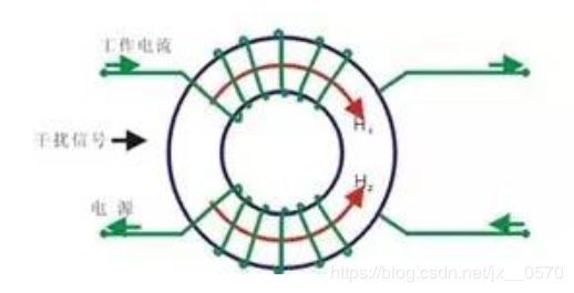 RJ45连接器