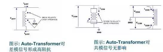 RJ45连接器