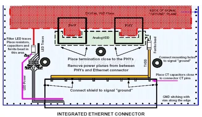 RJ45连接器