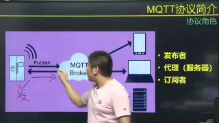 MQTT协议原理与应用 - 第2节 #硬声创作季 