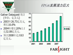 P1 FPGA技术与数字系统设计基础 - 第3节