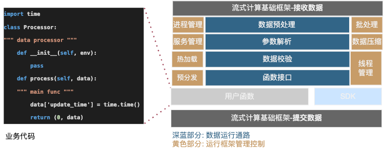 计算系统