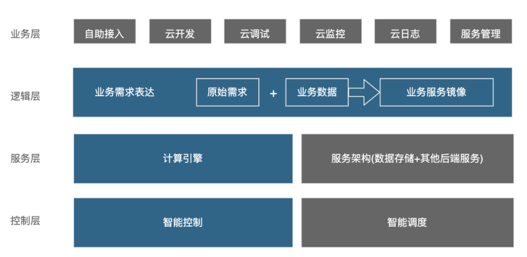 计算系统