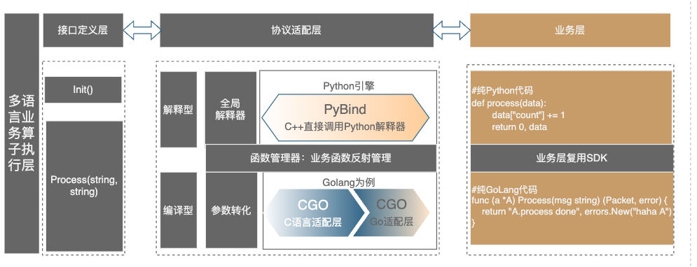 计算系统