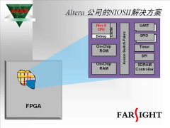 P1 FPGA技术与数字系统设计基础 - 第6节