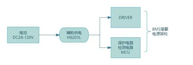 H6203L低功耗峰值电流大的降压恒压芯片在BMS的应用方案
