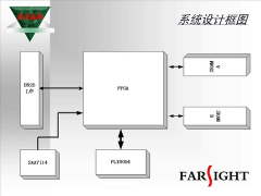 P1 FPGA技术与数字系统设计基础 - 第9节