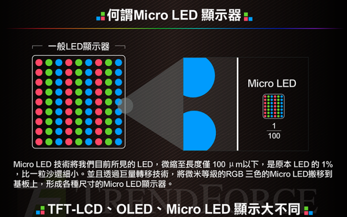 首个Micro LED行业标准发布！终结小间距LED发展乱象