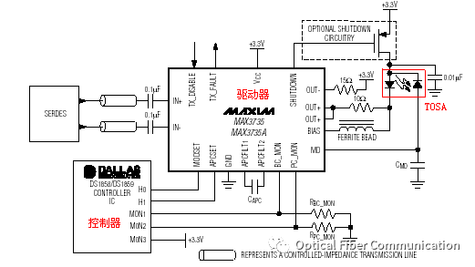 激光驱动器