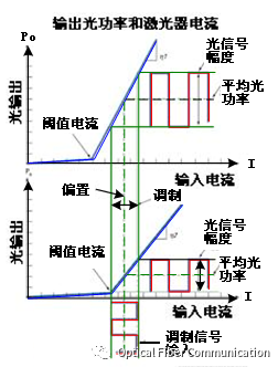 激光驱动器