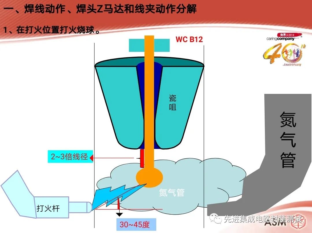 马达