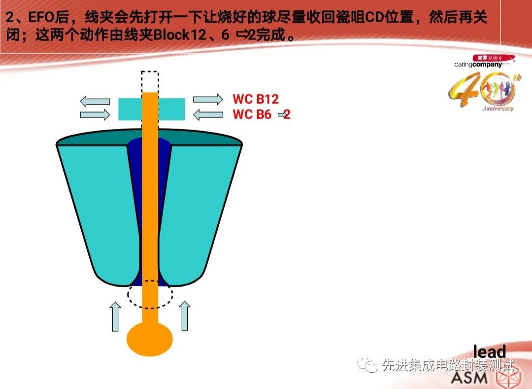 马达