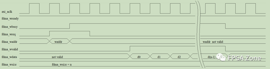 DDR3