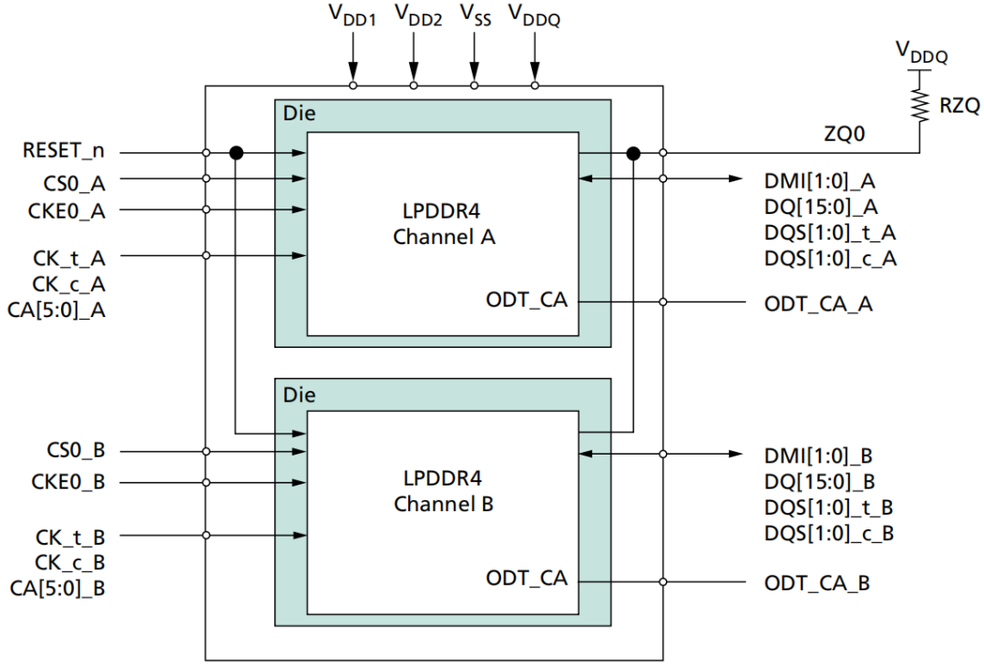 lpddr4x