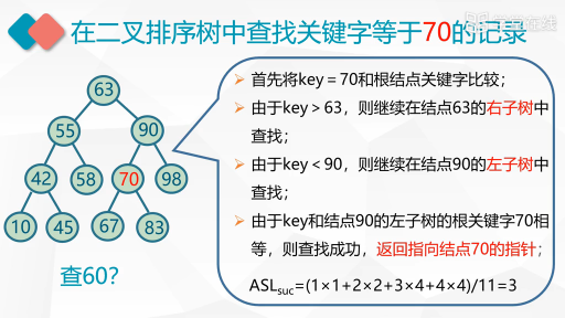 數(shù)據(jù)結(jié)構(gòu)：二叉排序樹(2)#數(shù)據(jù)結(jié)構(gòu) 