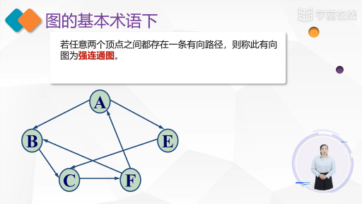 数据结构：图的基本术语下(2)#数据结构 