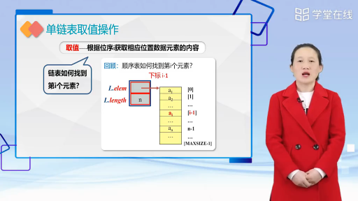 数据结构：单链表的基本操作的实现（一）(2)#数据结构 