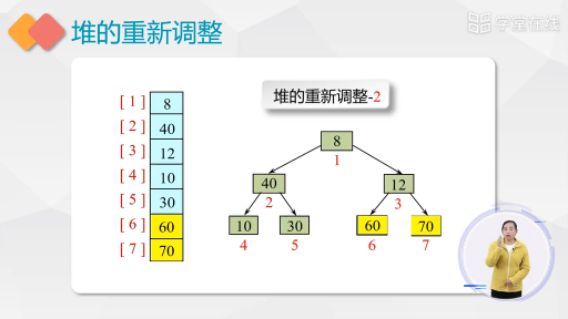 数据结构：堆排序下(2)#数据结构 