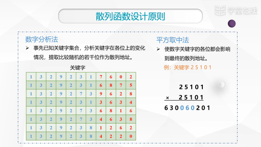 数据结构：散列函数(2)#数据结构 