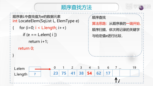 数据结构：顺序查找(2)#数据结构 