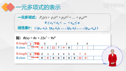 数据结构：案例分析-一元多项式加法(2)#数据结构 