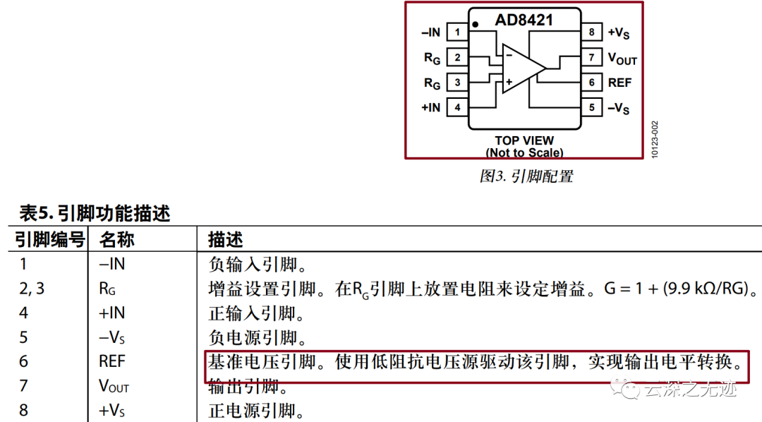 模数转换器