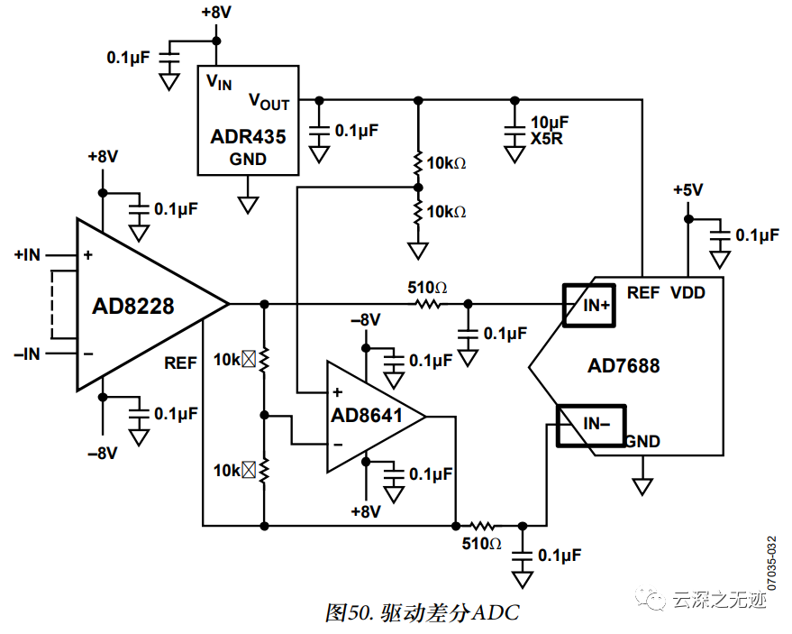 模数转换器