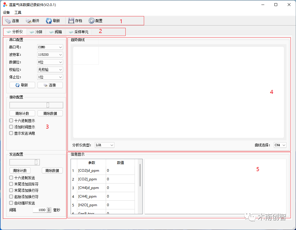 MODBUS