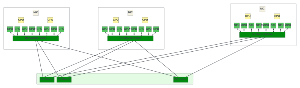 TPU