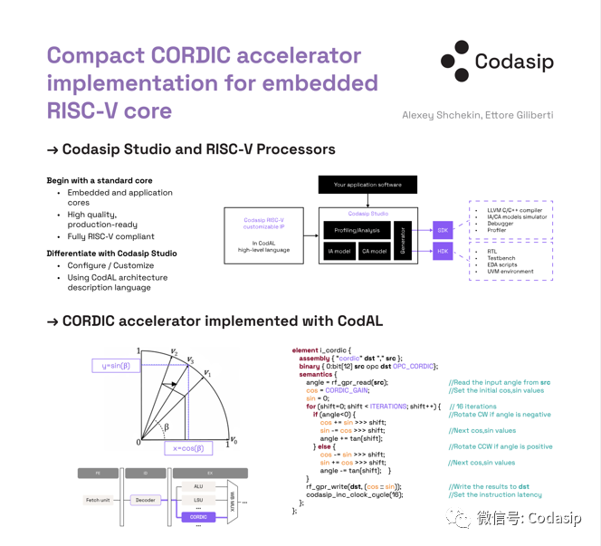 RISC-V