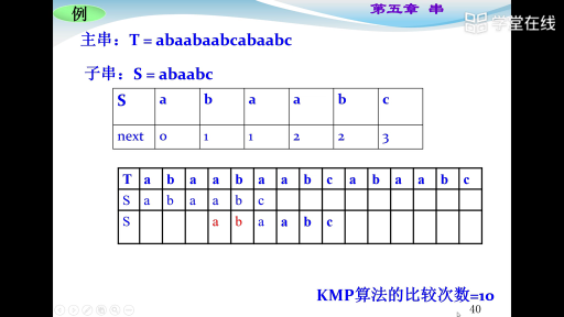  Next函数(3)#数据结构与算法 