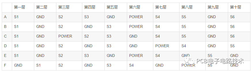 PCB板