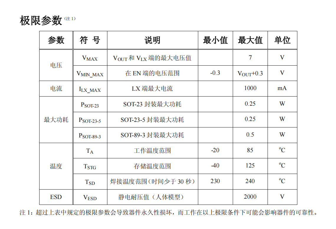 变换器