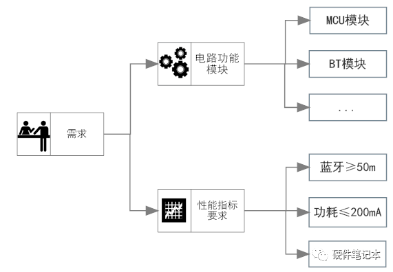 芯片