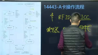 一節(jié)課了解NXP經(jīng)典RC522操作M1卡 - 第7節(jié) #硬聲創(chuàng)作季 