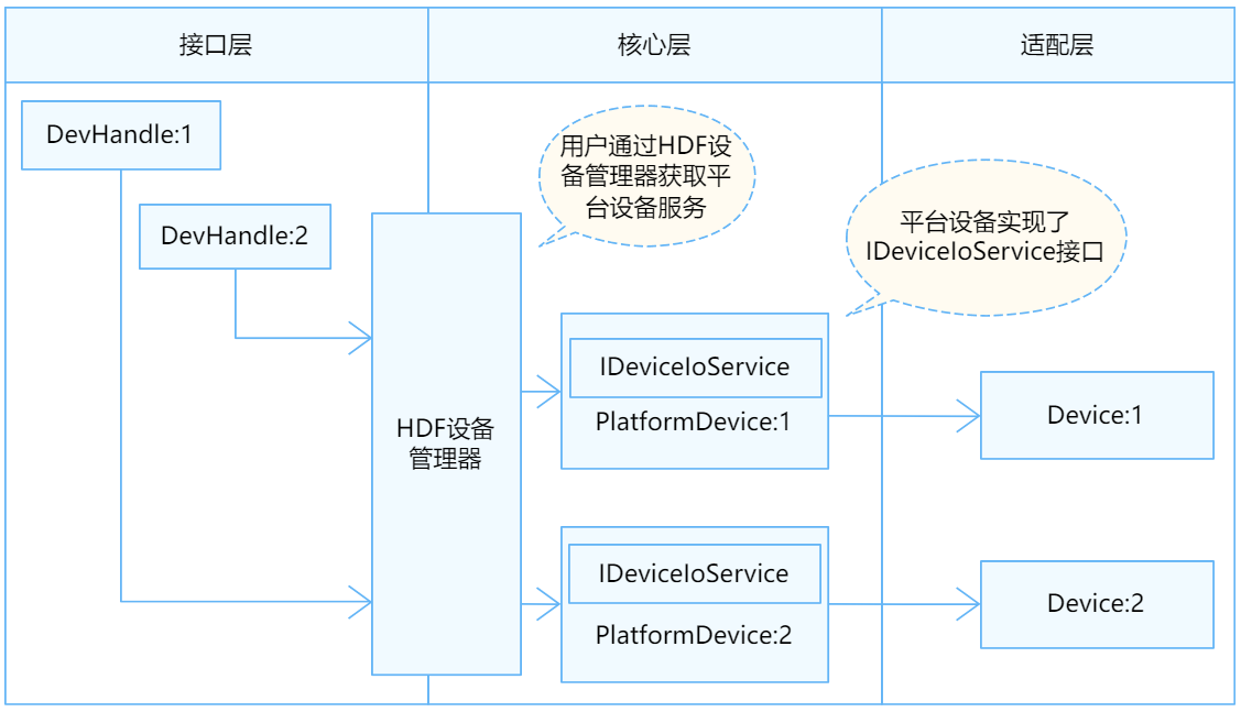 PWM独立服务模式结构图.png