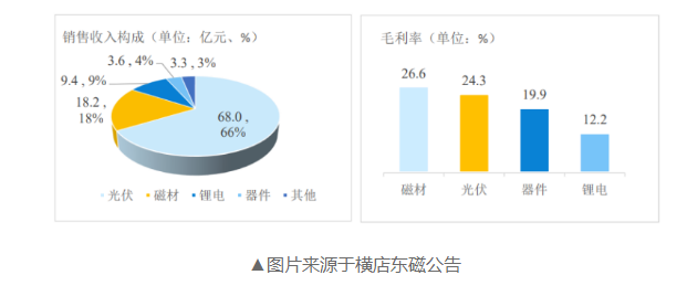 磁材料