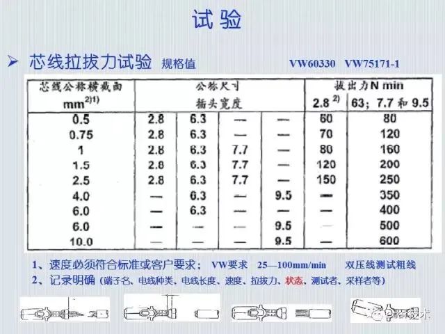 连接器