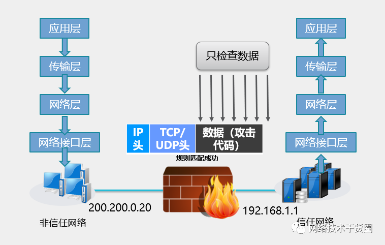 控制器