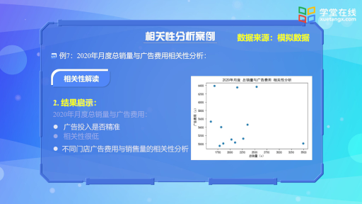 相关性分析及实践案例(2)#Python数据分析 