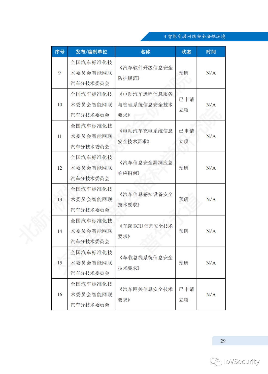 智能交通