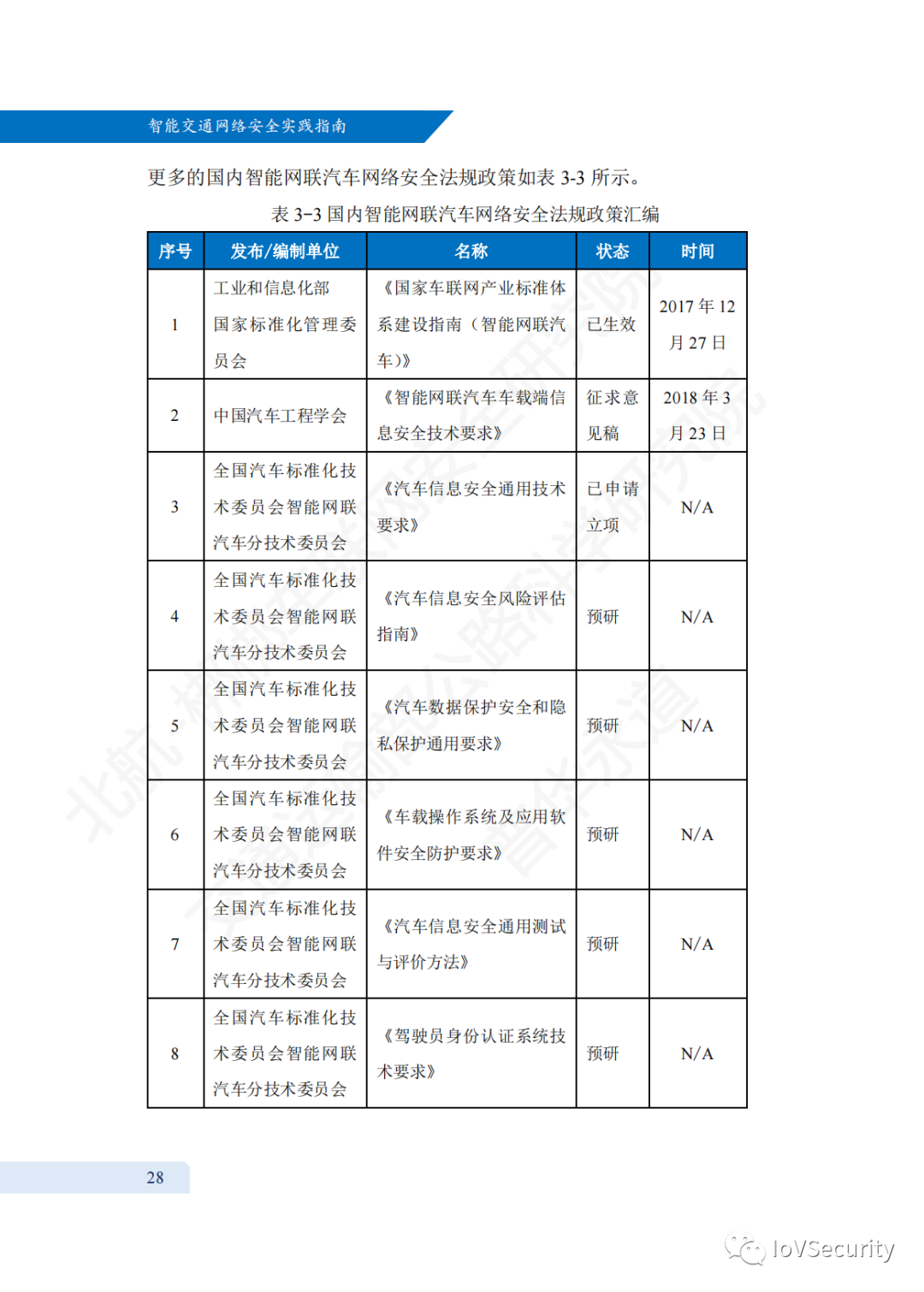 智能交通