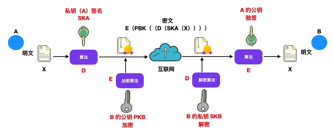 PDU