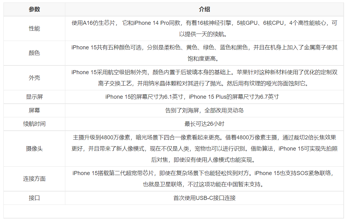 iPhone 15配置参数和销售信息