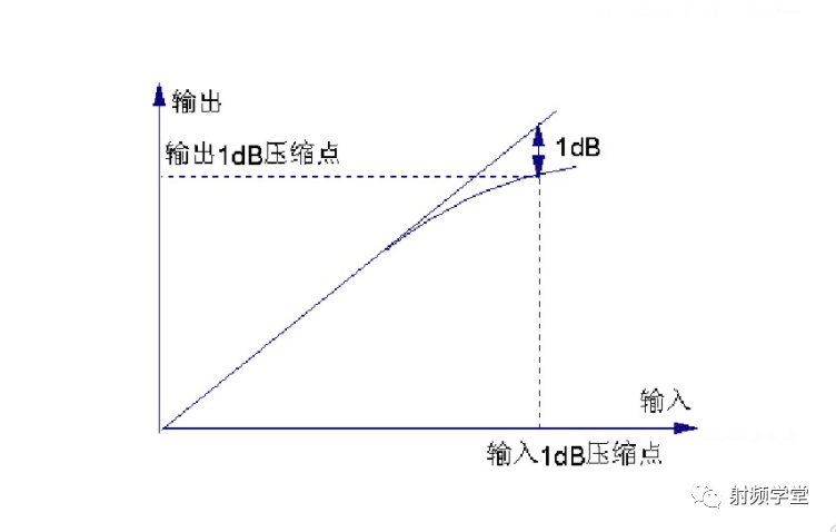 射频